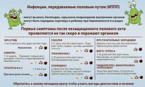 Гарднерелла у мужчин — почему женская болезнь приживается в мужском организме