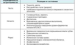 Помогает ли Аугментин при простатите — отзывы мужчин