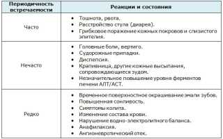 Помогает ли Аугментин при простатите — отзывы мужчин