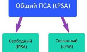 Анализ крови на рак простаты