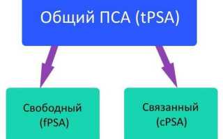 Анализ крови на рак простаты