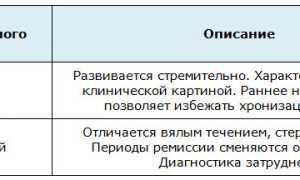 Что такое инфекционный простатит — эффективные методы лечения