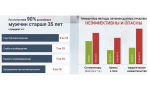 Разница между урологом и андрологом – к какому мужскому врачу обращаться?