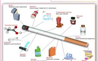 Как курение влияет на потенцию