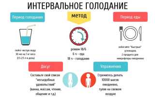 Полезно ли голодание при простатите и аденоме простаты — отзывы мужчин