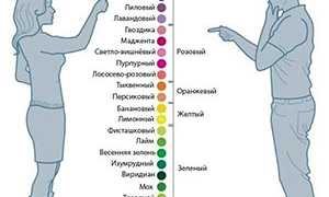 Как дальтоники видят цвета и что провоцирует дальтонизм?